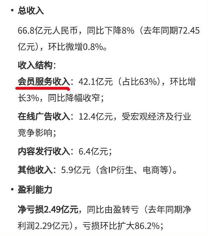 脂粉一直忽悠粉丝当韭菜我都于心不忍了，平台最大收入来源就是会员和拉新，占63%，