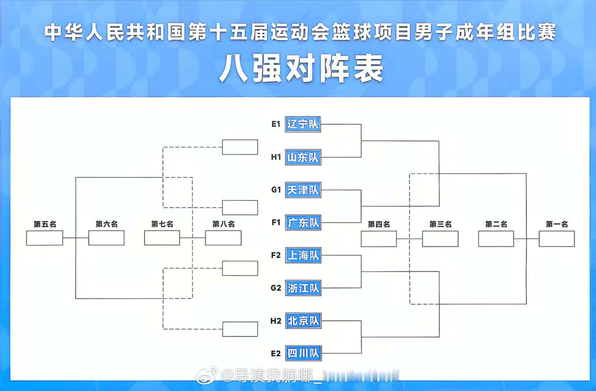刚刚全运会抽签出炉：广东队抽中了天津队，半决赛将对阵辽宁和山东的胜者​​​