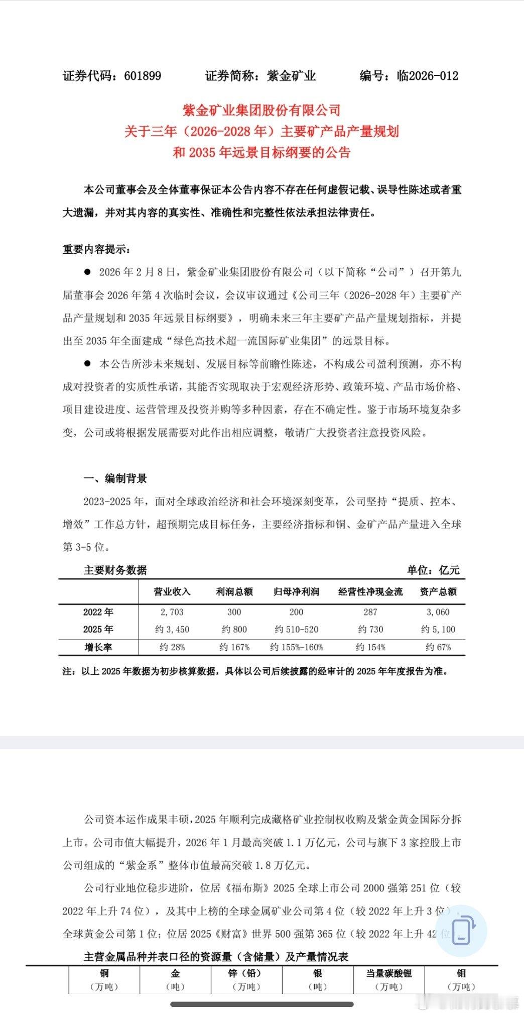 $紫金矿业sh601899$今天早上发三年规划，在投资紫金矿业这几年的时间里
