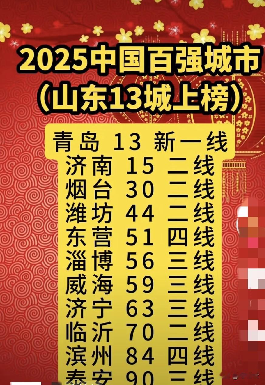 你在几线城市？2025年中国百强城市排行榜！山东11城上榜！青岛新一线！济南竟然