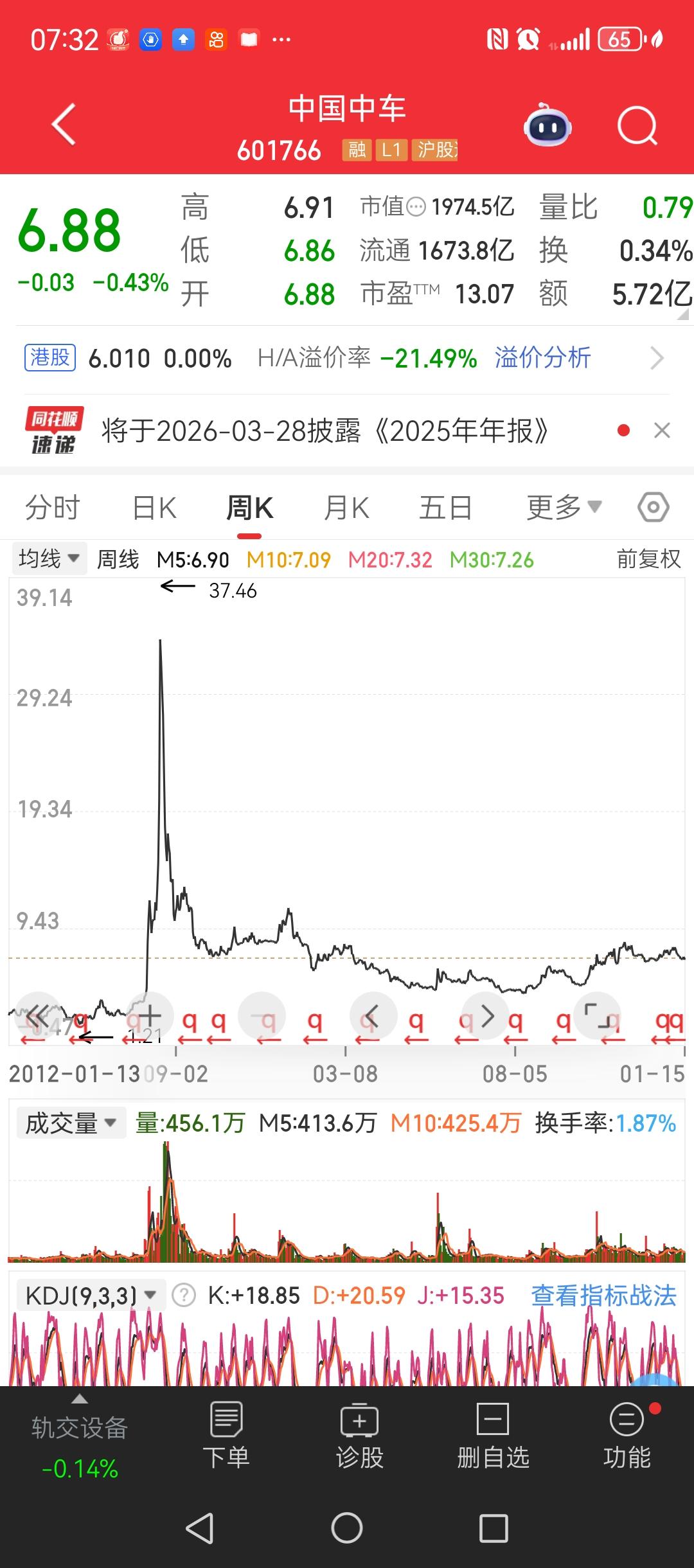 做股票，千万不要自己感动自己！我在媒体上看到很多人认为自己拿了所谓的白马股，