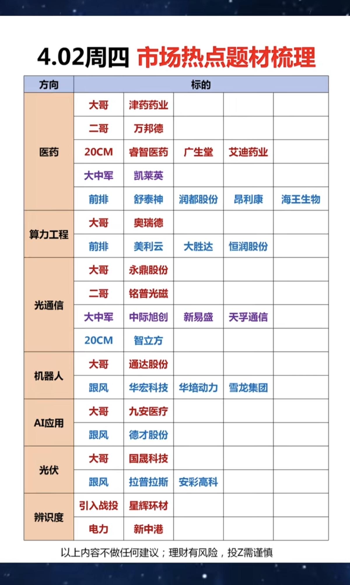 4.2周四市场热点方向+投资逻辑！1.医药2.算力工程3.光通信4