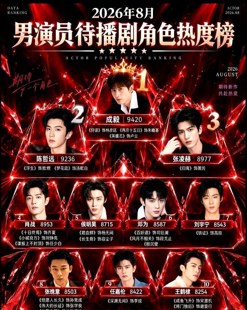 成毅这排戏节奏，简直是把一天掰成48小时在用。《两京十五日》25年9月刚开机，26年2月杀青，转头8