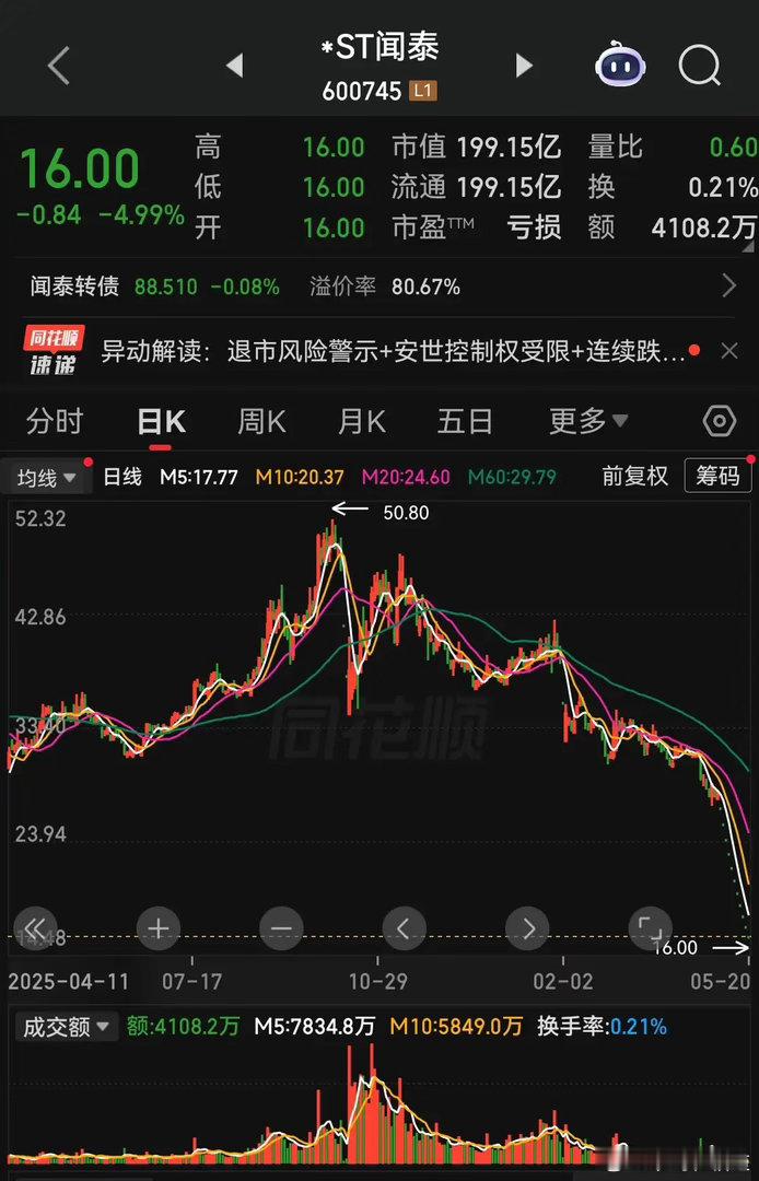 闻泰科技还能不能绝境翻身，核心要分两种情况判断。第一种情况，如果安世的核心产业链