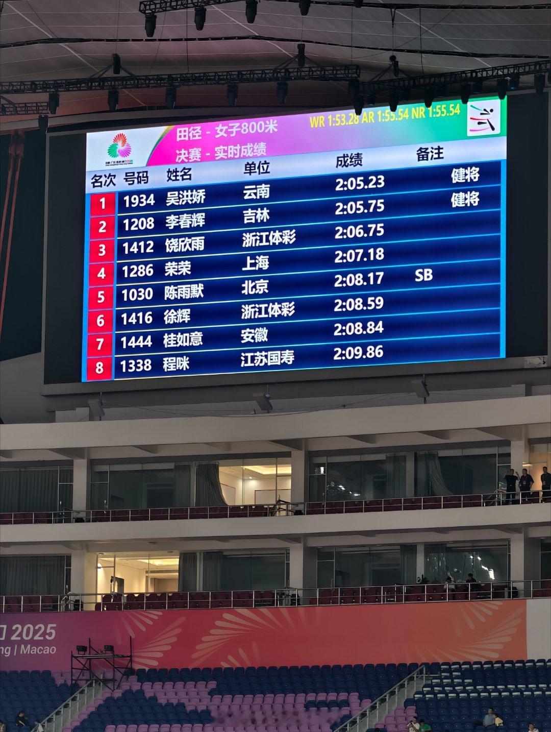 女子800米，吴洪娇如愿拿下全运会冠军！李春辉在副项拿下银牌，饱受伤病困扰的饶欣