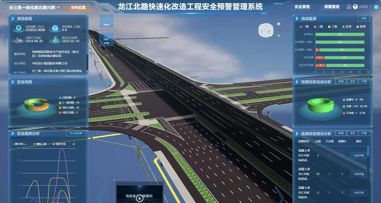 近日，长三角一体化——常州新北泰兴跨江联动快速连接建设项目（龙江路高架北延相关工