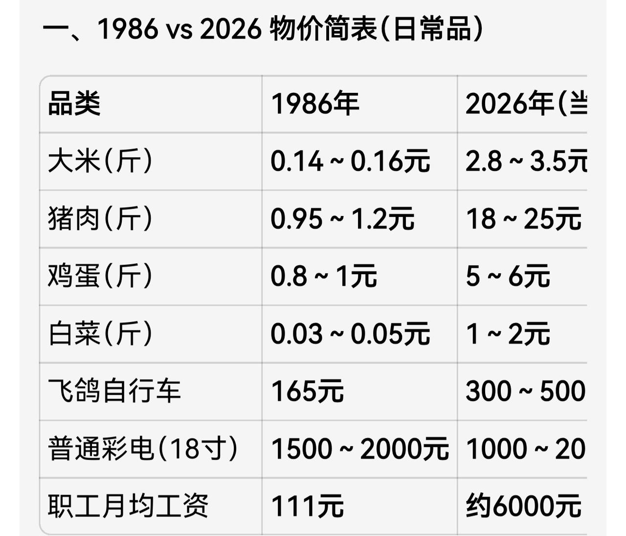 前几天我老舅来看望我爸了。他说，姐夫我欠你的一万元钱，今天还你。我爸摇头轻笑