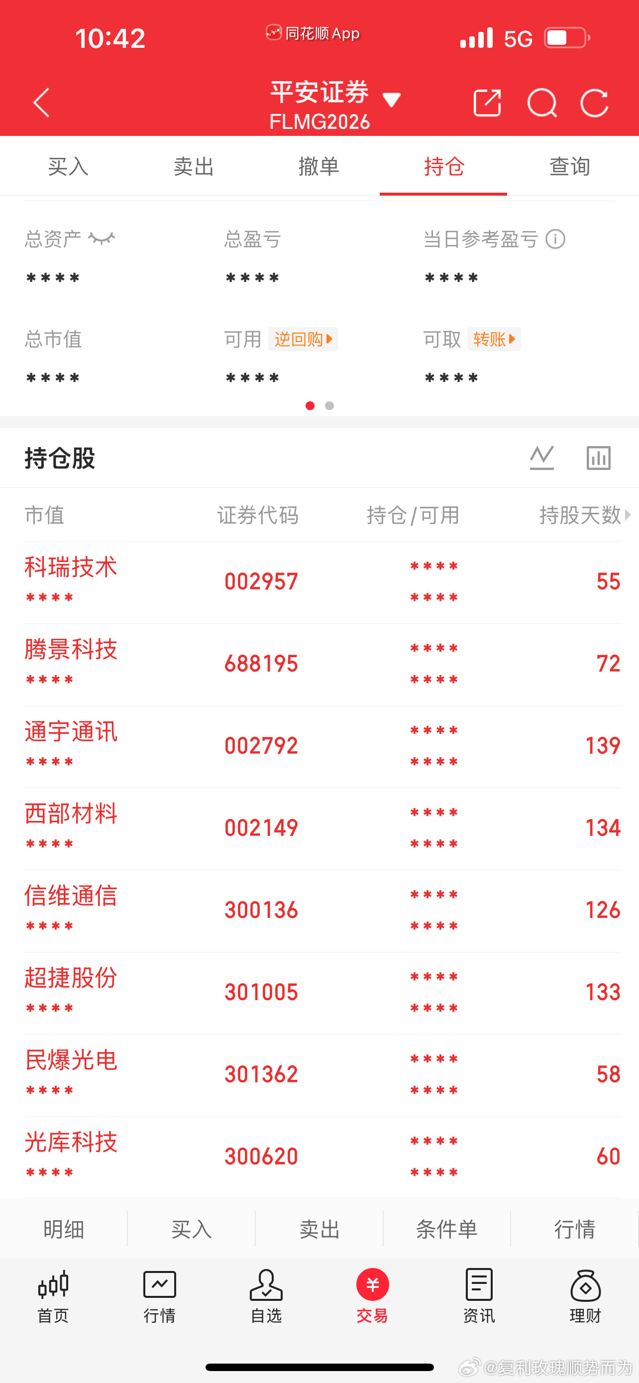 科瑞技术，滕景科技，出清了，不再关注。这两天止盈清了6只。商业航天4只，是忽略不
