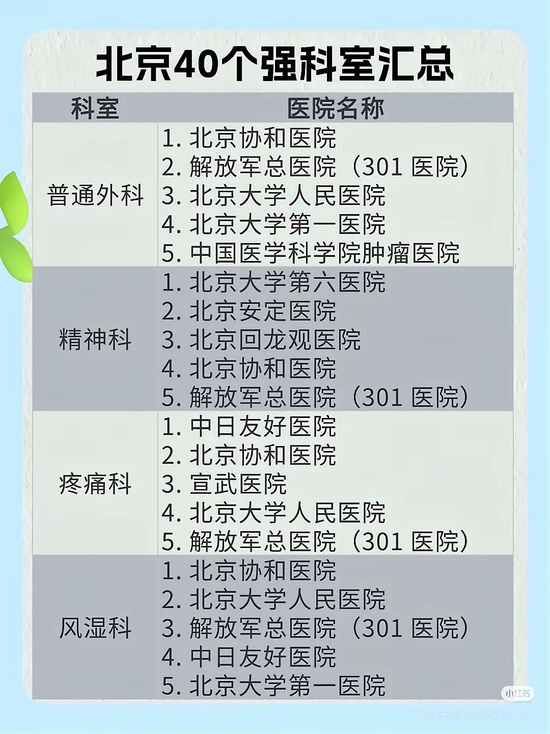北京协和是最好的医院吗?北京医院有北大系统的医院，首医大系统的附属医院，军队系