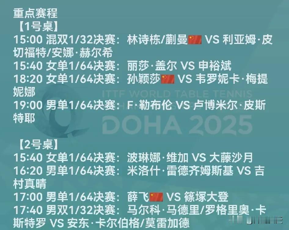 明天乒乓球有重頭戲看了，多哈世錦賽。可惜頭幾天央視不直播，只能在咪咕看了。