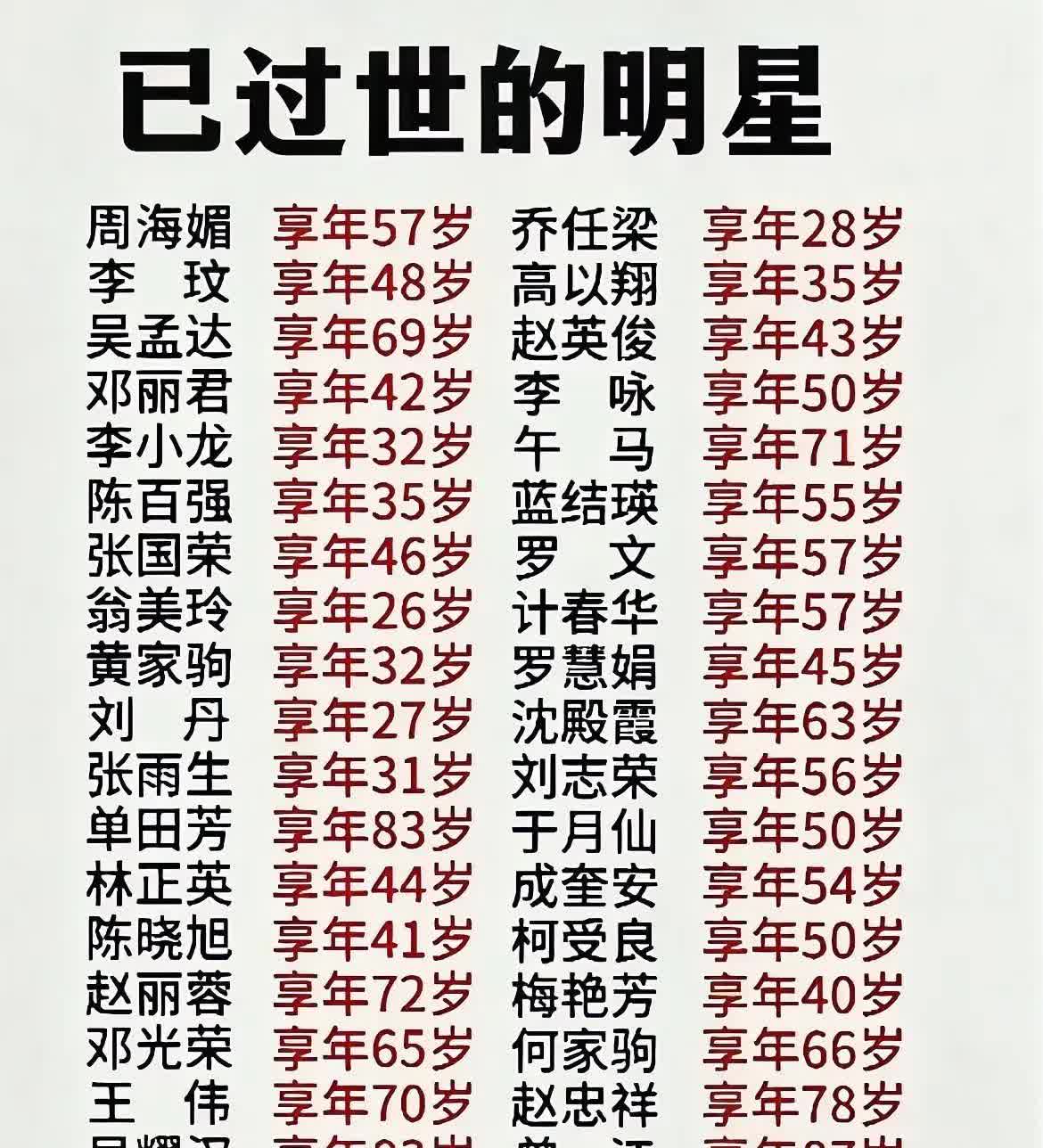 中国已过世的明星