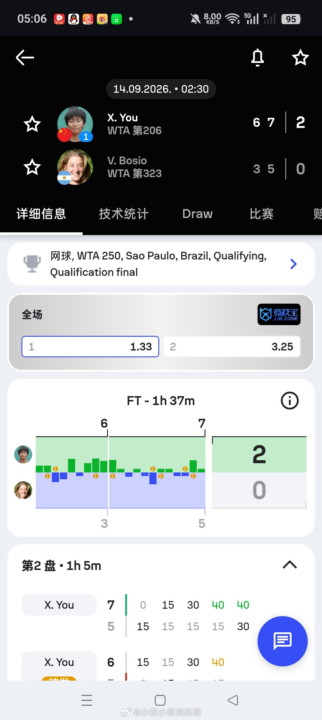 小花小草资讯wta【圣保罗WTA250】女单资格决胜轮头号种子