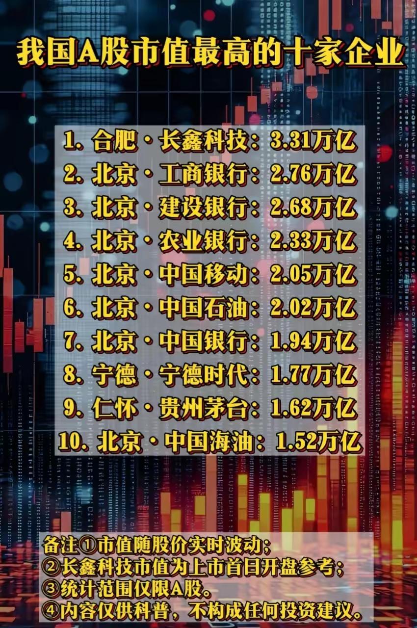 长鑫会不会像当年的中石油一样，出道即巅峰，后面会开启下跌路？长鑫科技IPO长鑫