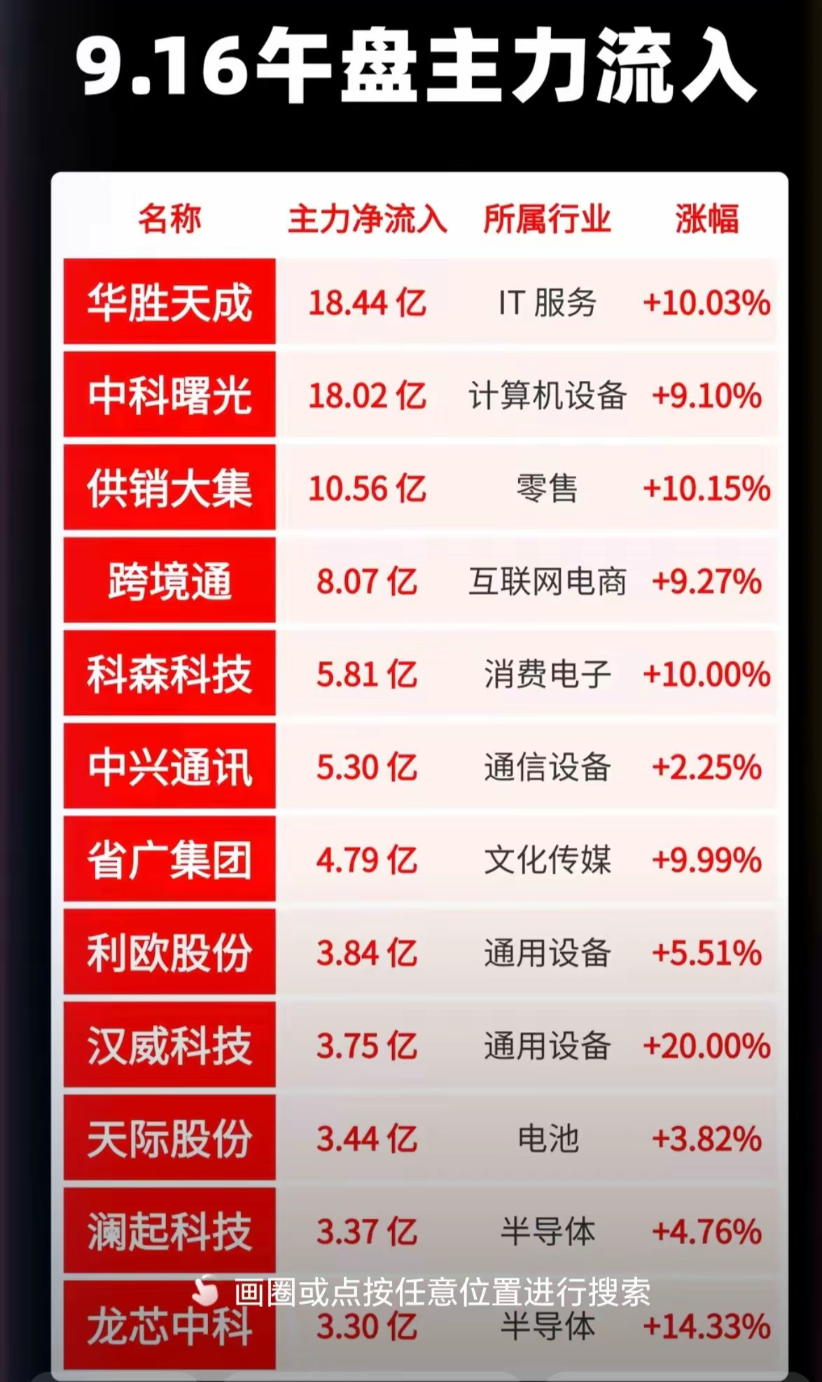 9月16日主力大资金动向追踪！​​​