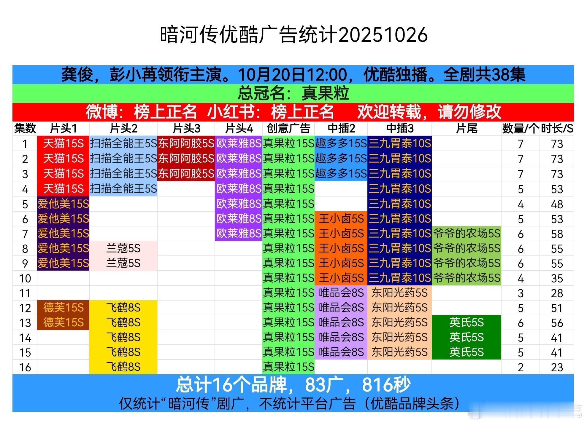 暗河传的招商还是很给力的​​​