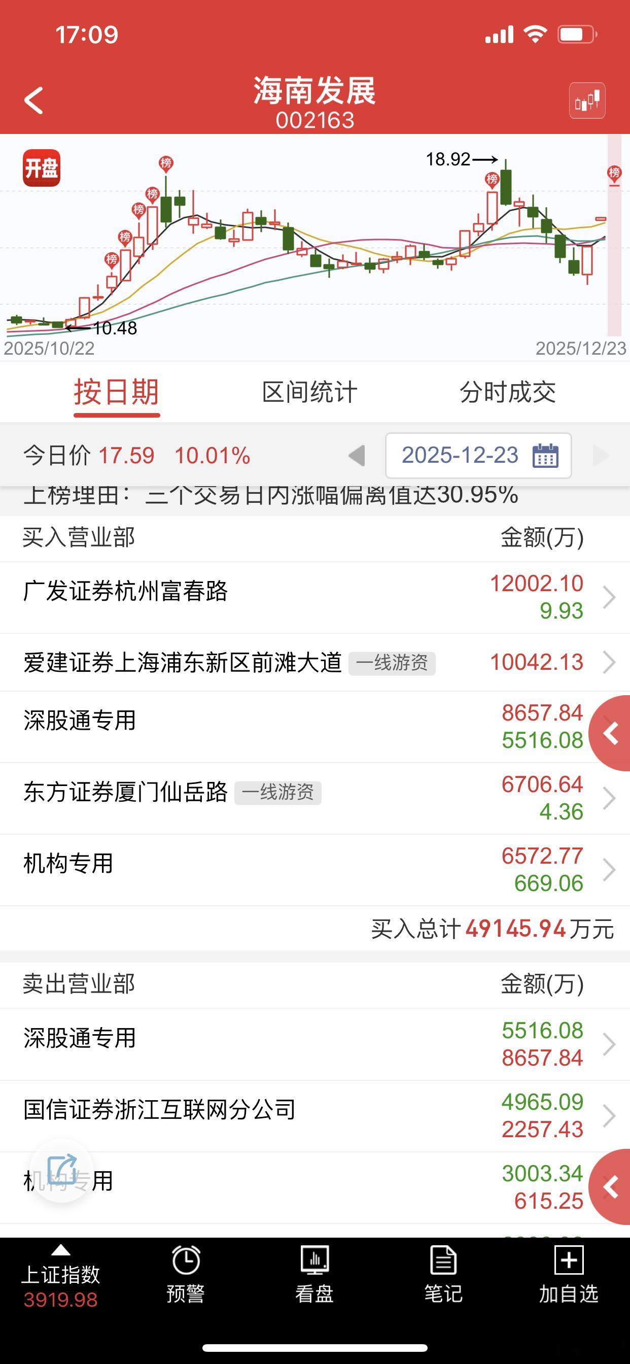 明天应该要开了，能顶住压力才是真的强