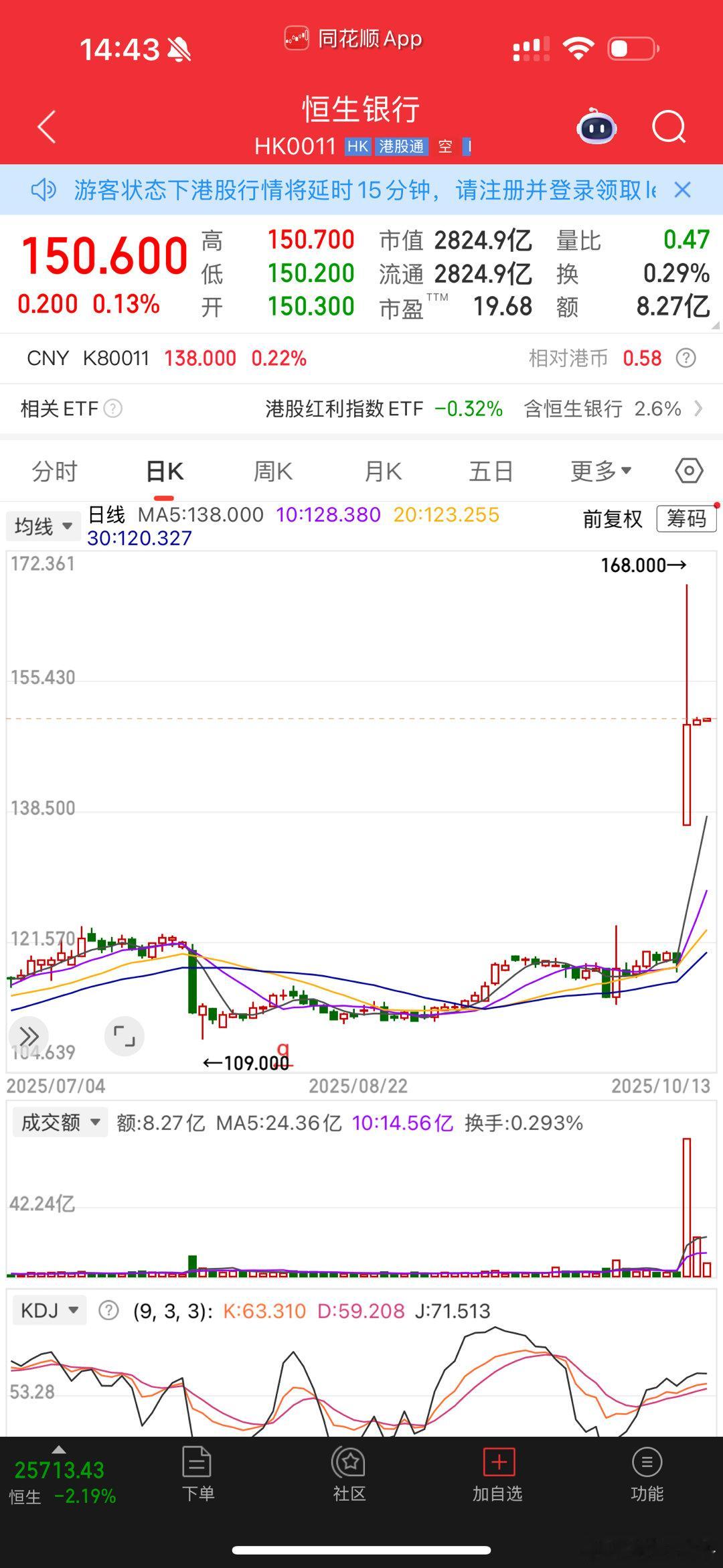 什么叫有钱？什么叫财大气粗？155港元定价，私有化恒生银行，全要了。大鳄粉丝们，