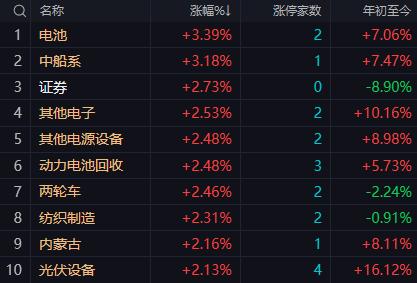 【4月10日午评：午后大盘仍有冲高指数大概率站上4000点】