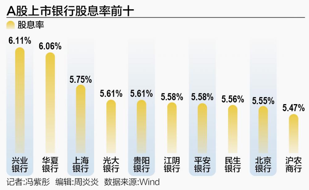 存银行不如买银行?