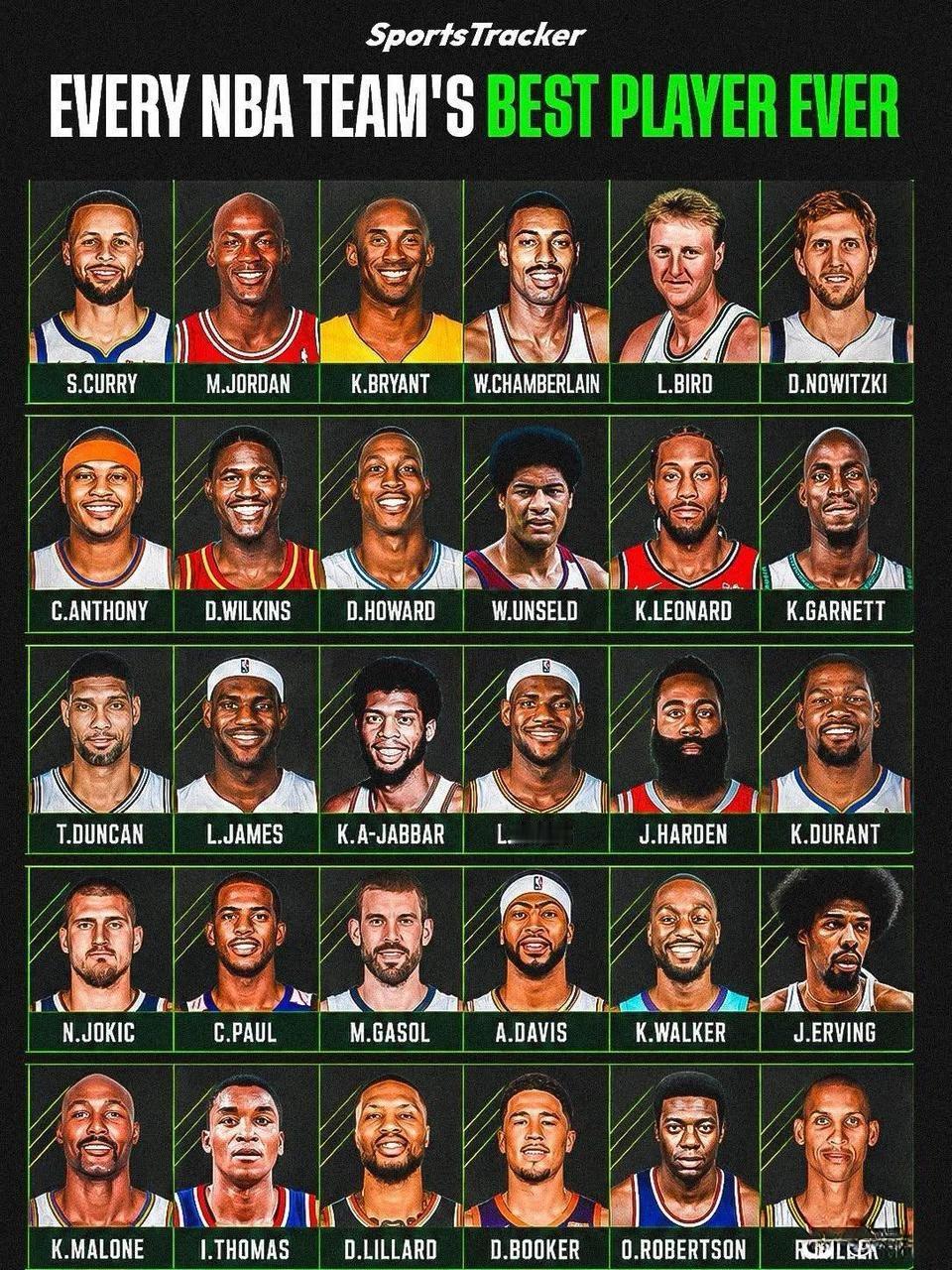 NBA每支球队有史以来最好的球员，勇士库里，公牛乔丹，湖人科比，骑士热火詹姆斯。