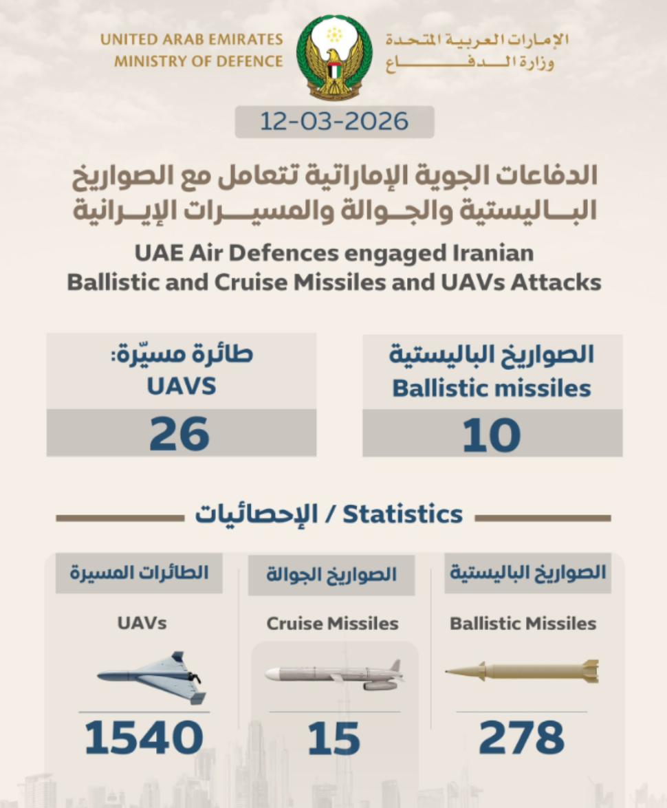 这一次中东大战有一个没人注意的点，整个海湾阿拉伯国家都是美以第一道防空拦截区。