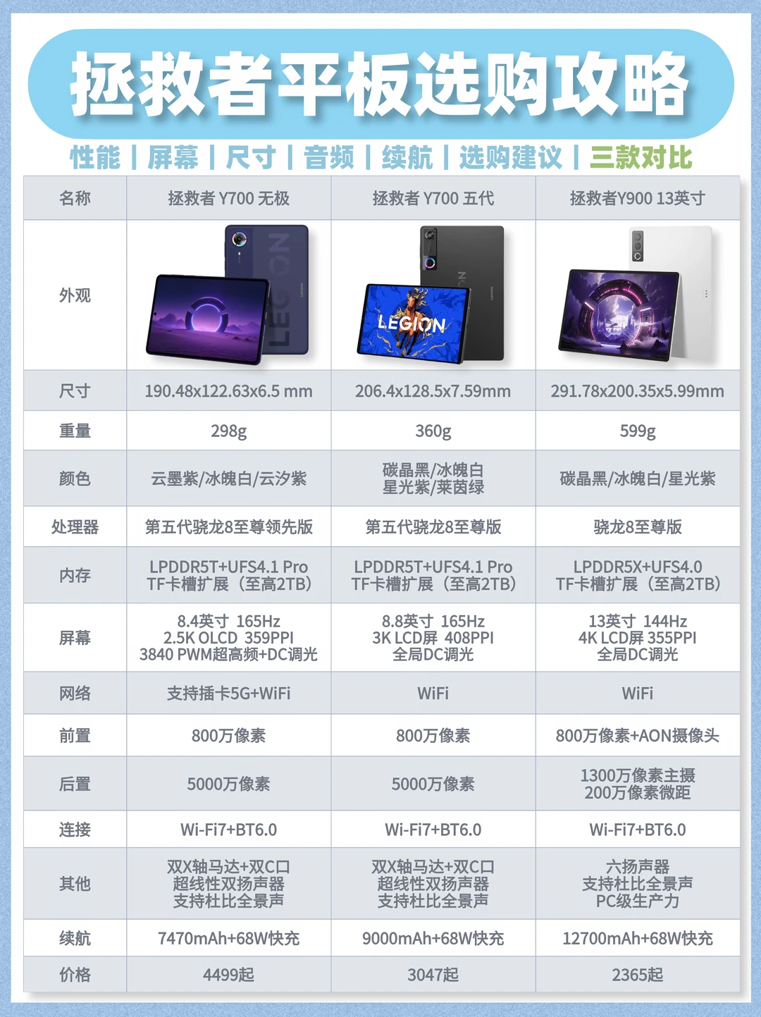 拯救者全系平板怎么选？一期笔记讲清楚！