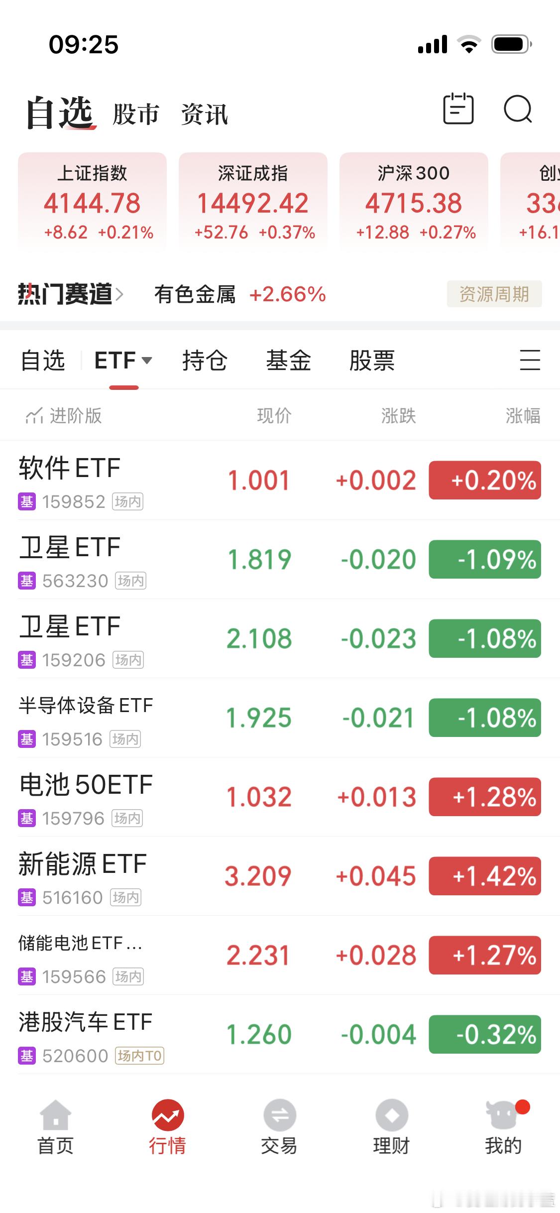 集合竞价结束。a股