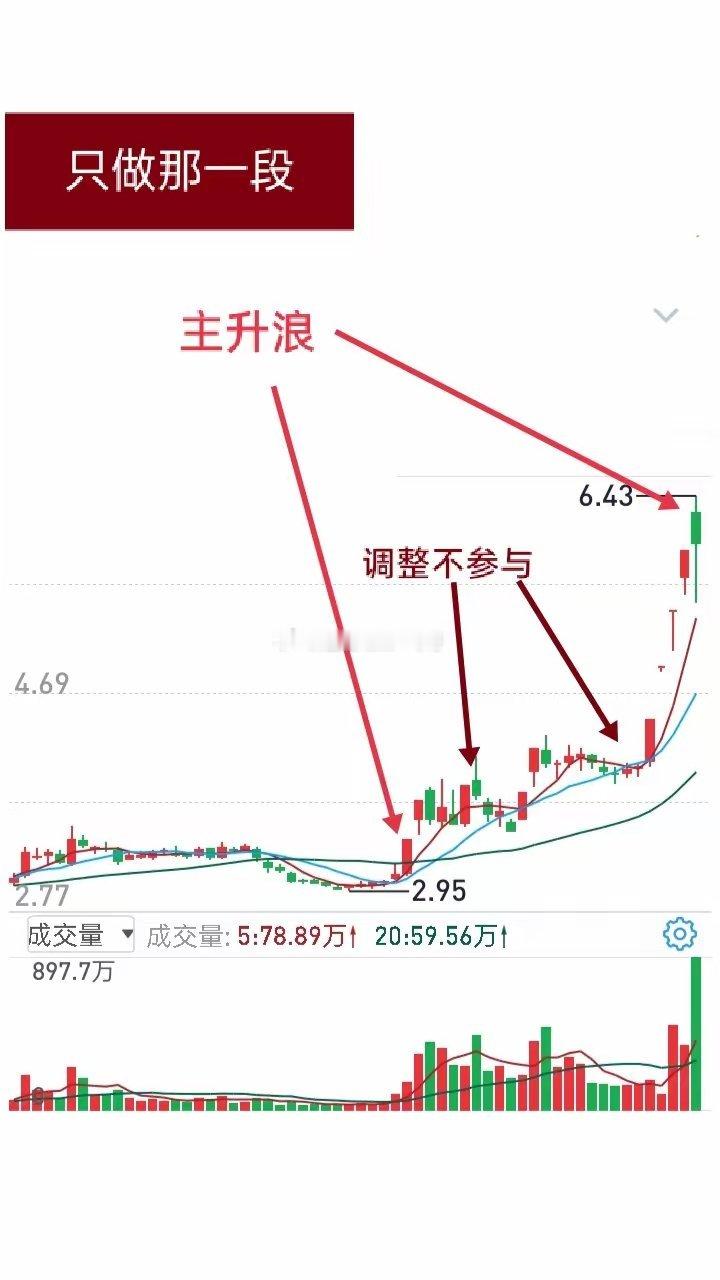 短线交易必须明白，股价涨不动了，那可能短线见顶了；股价下跌，跌不动了，短线可能见