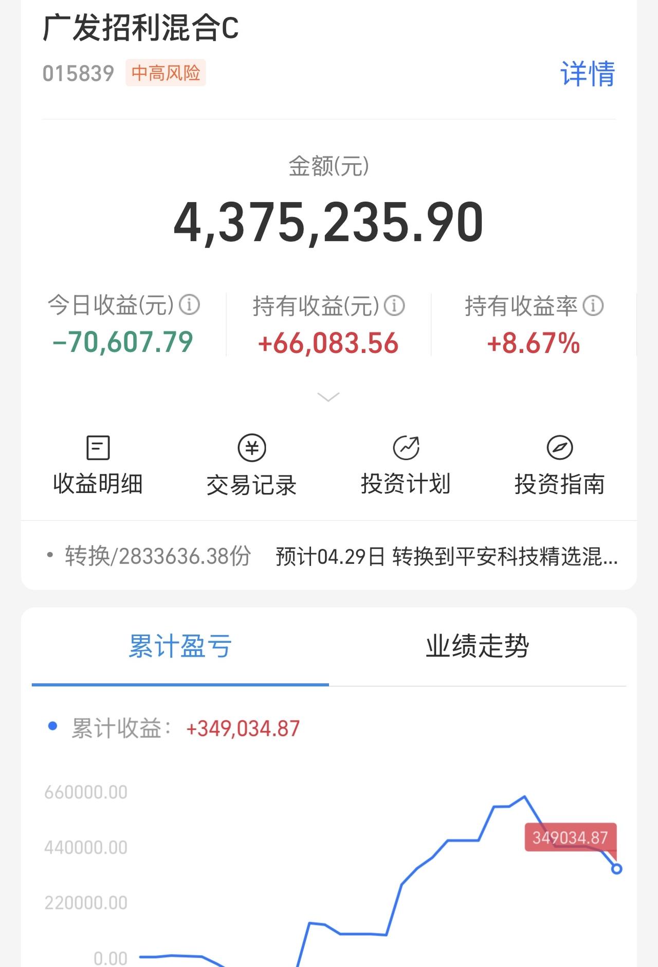 这波贪了，四天亏掉30多万！所以！我不忍了！要站在光里！不要光站在那里！最后不要