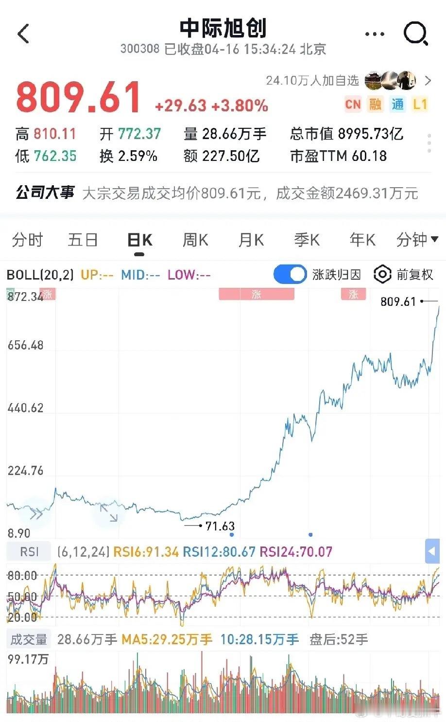 中际旭创看2万亿、新易盛1.8万亿，一季报业绩炸裂完全撑得起估值。中际一季度净利