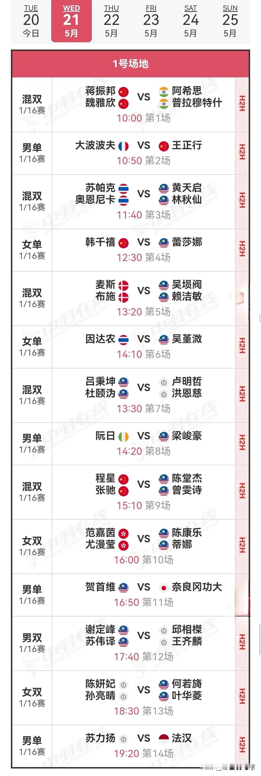 5月21日马来西亚羽毛球大师赛1/16决赛（二）对阵安排昨日国羽的战绩为6胜