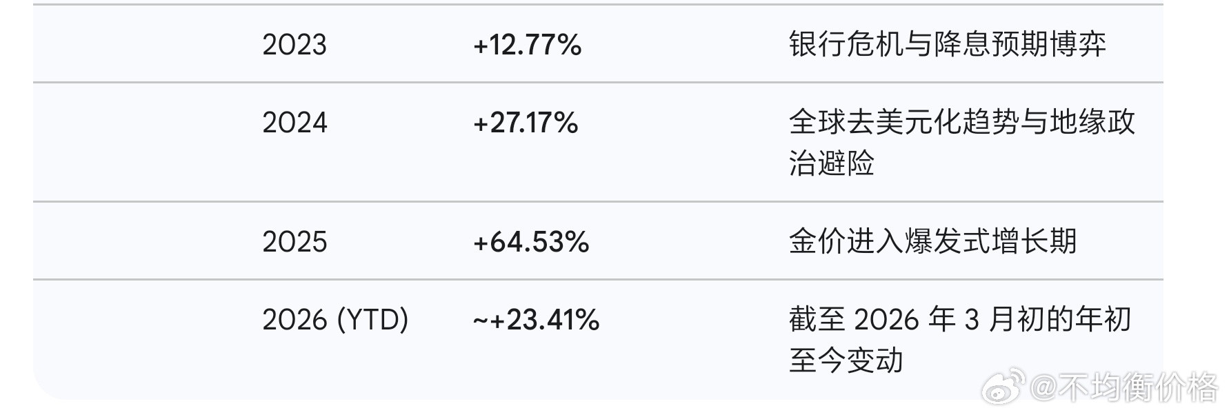 “百年未有之大变局”首次被提出已经是8年前，高瞻远瞩