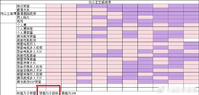 感觉自己突然色盲了，这几年有绿色吗​​​
