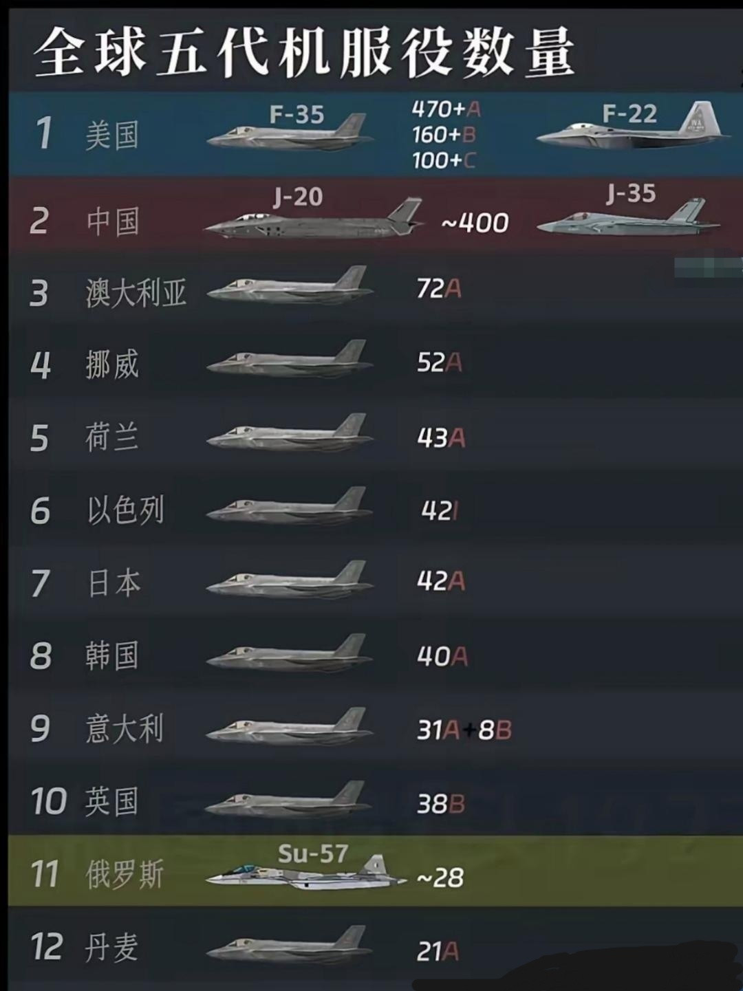 记录者5.7空战后，我就觉得中国空军强得可怕！当美国国防部2025年5