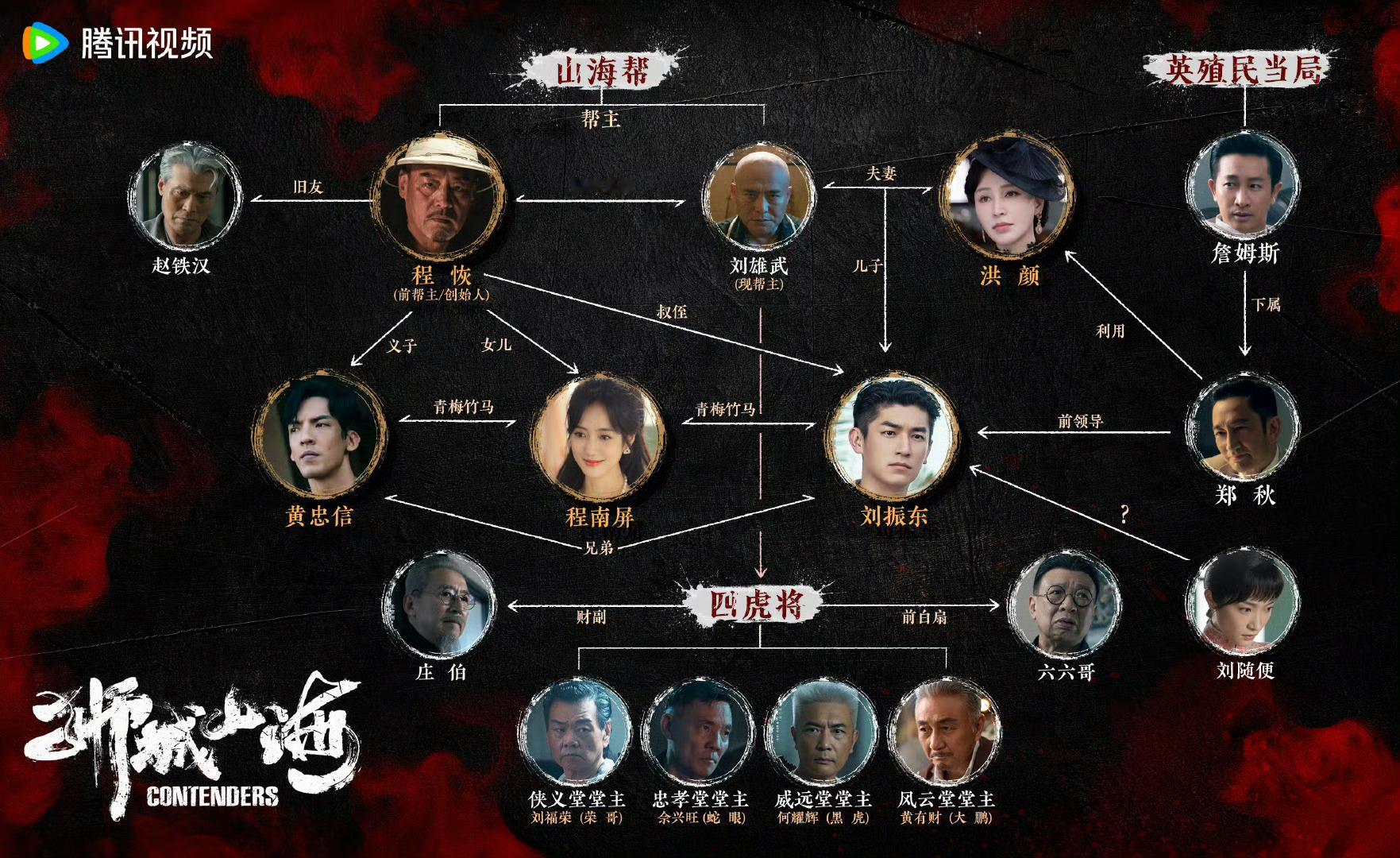 狮城山海看完六集，三条线吸引我，第一男主成长线，脱了警服回帮里，从小马仔做起的大