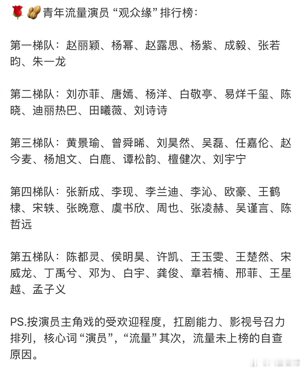 流量演员观众缘排行榜内娱流量生花观众缘排行​​​