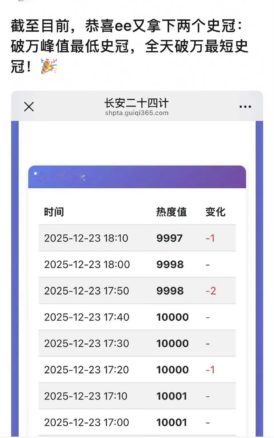 哇塞，恭喜我家ee又创了新纪录噢！《长安二十四计》：优酷破万峰值最低，破万维持天