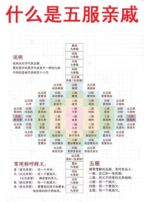 啥叫五服亲戚？其实没你想象的那么疏远。如果你在村里，同姓的，几乎都是没有出五