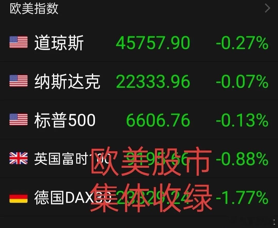 9.17外盘消息早知道及今日预判美联储降息来临，欧美股市集体收跌，道指跌