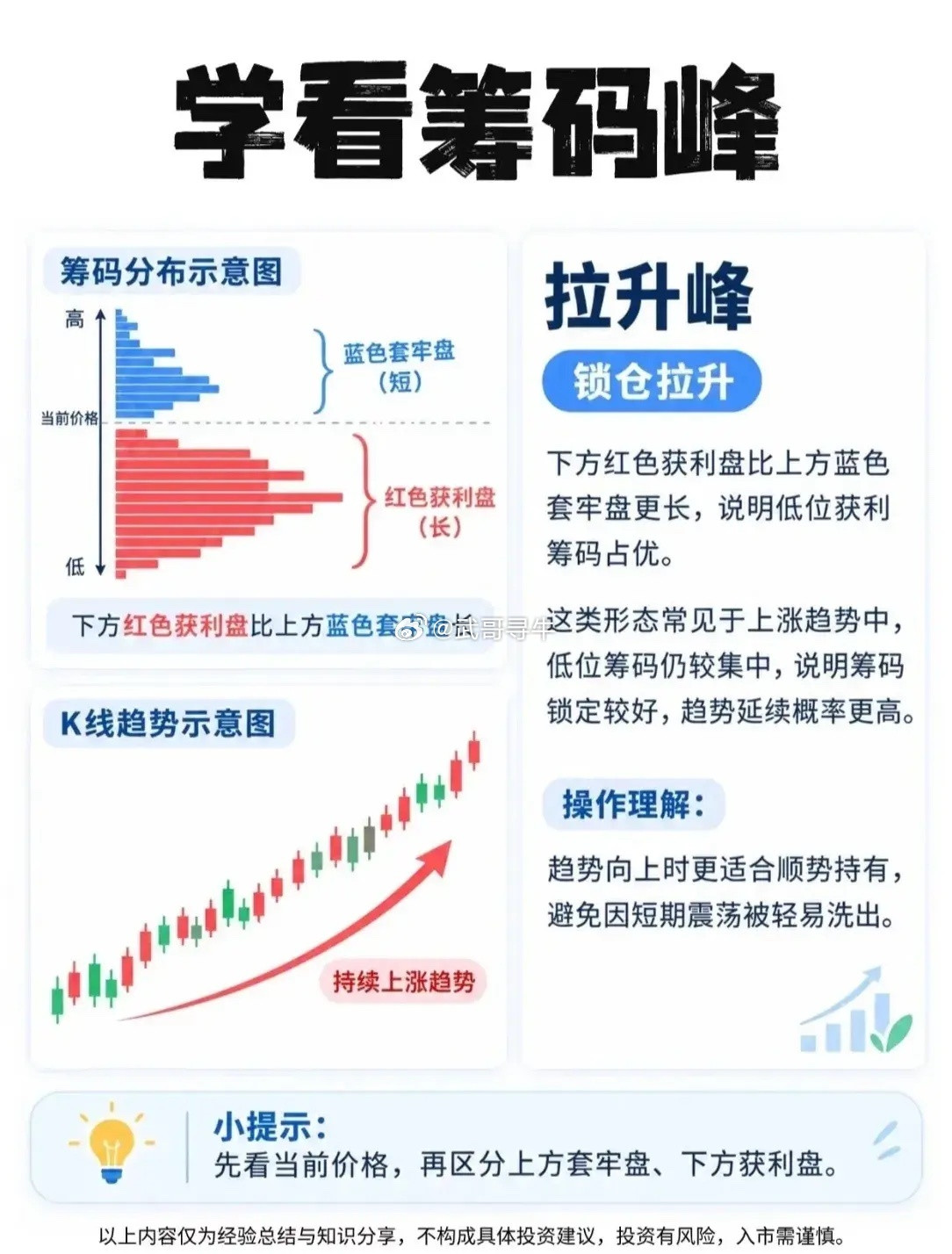 📊学看筹码峰：五句口诀看懂主力意图！筹码分布怎么看？记住这五种典型形态，轻松