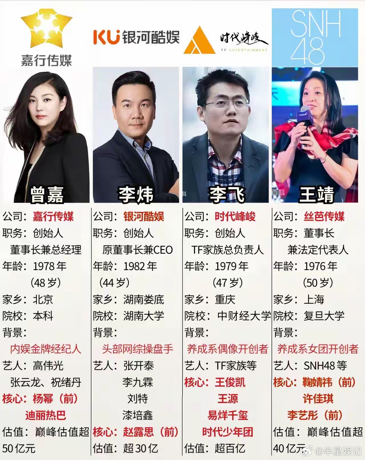 内娱四大经纪人创始人，这算是内娱的半壁江山吧