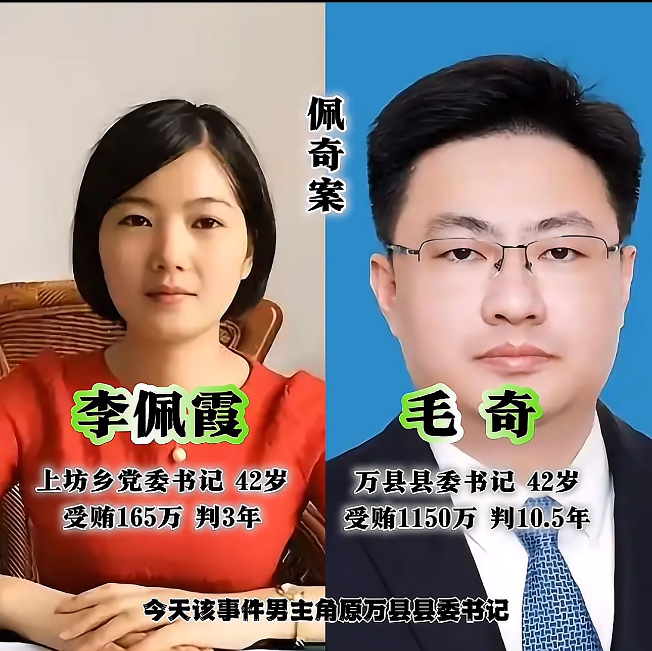 江西上饶这俩公职人员，毛奇贪1150万判十年半，李佩霞165万判三年半。真是