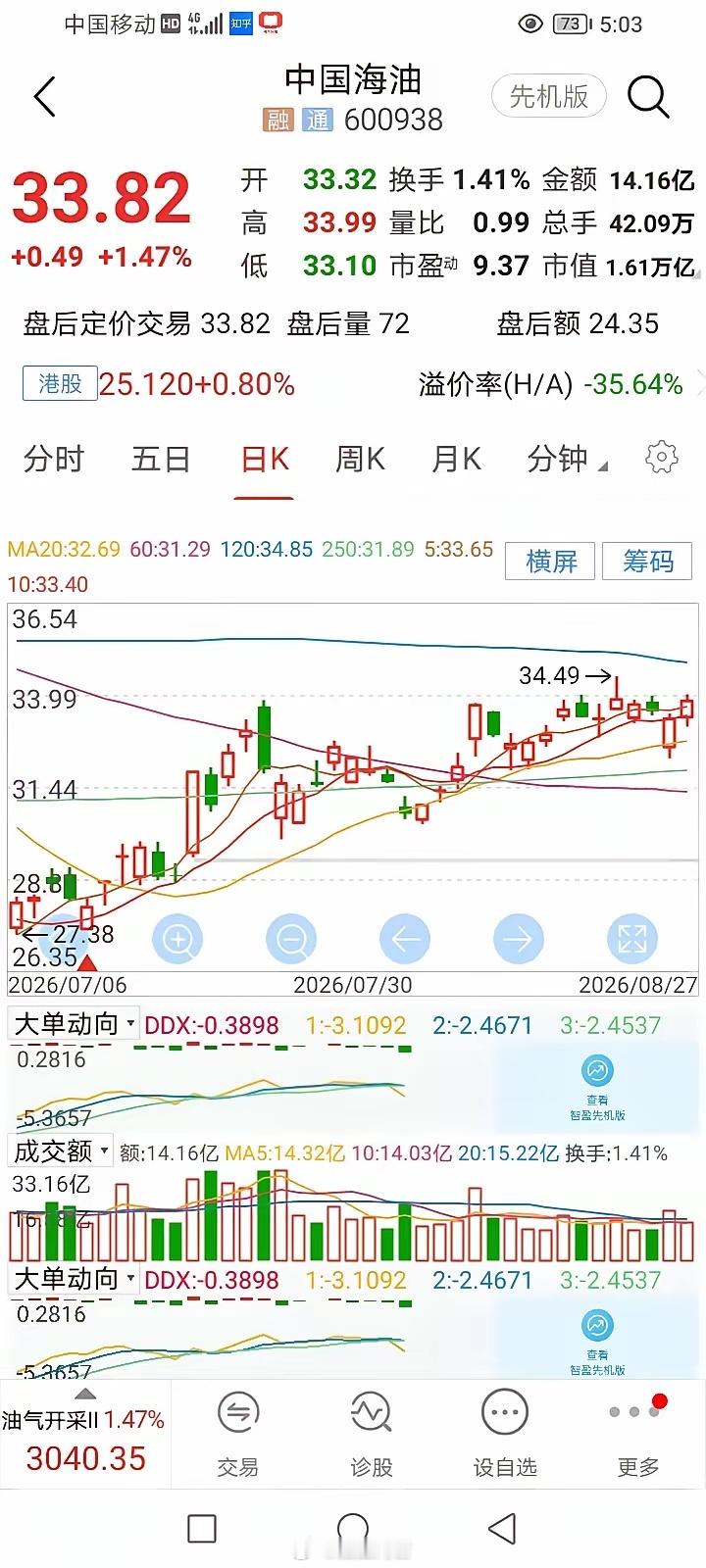 我不懂炒股，最大的缺点就是能拿的住。像是基金我都能能拿它五六年，从熊市熬到牛市。