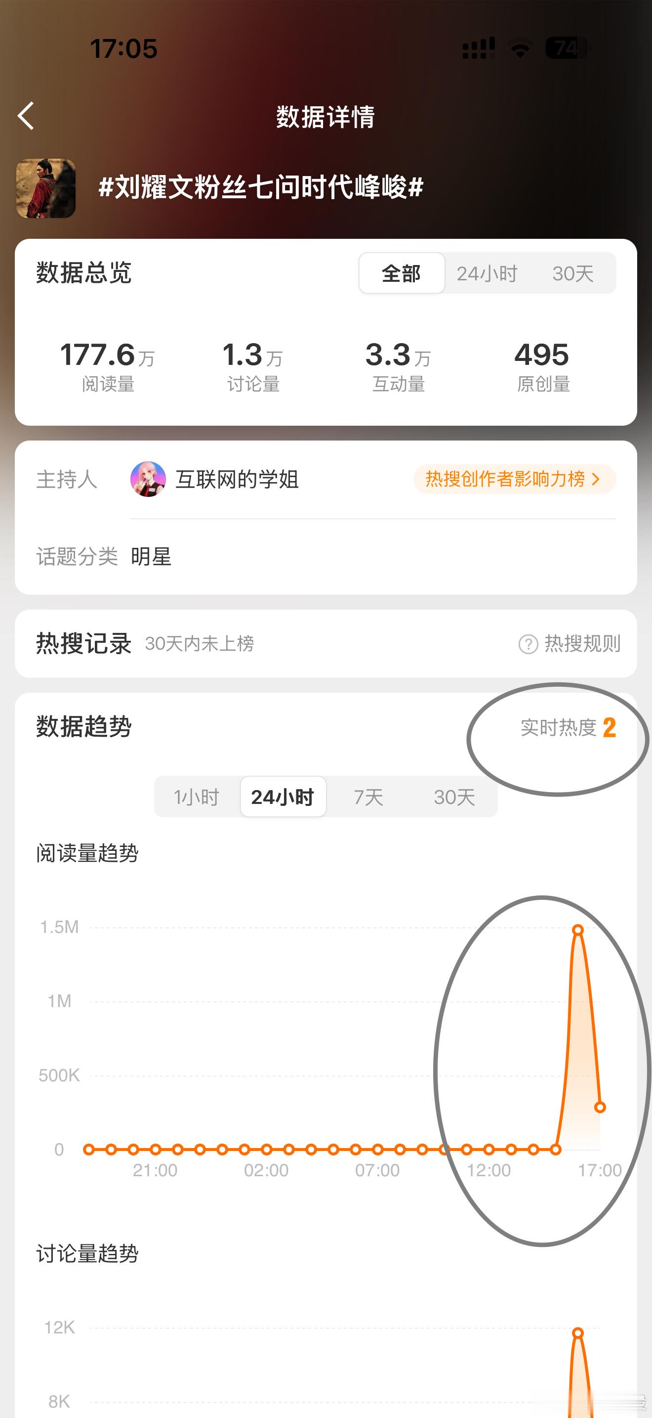 时代峰峻脸上就写着心虚两个大字
