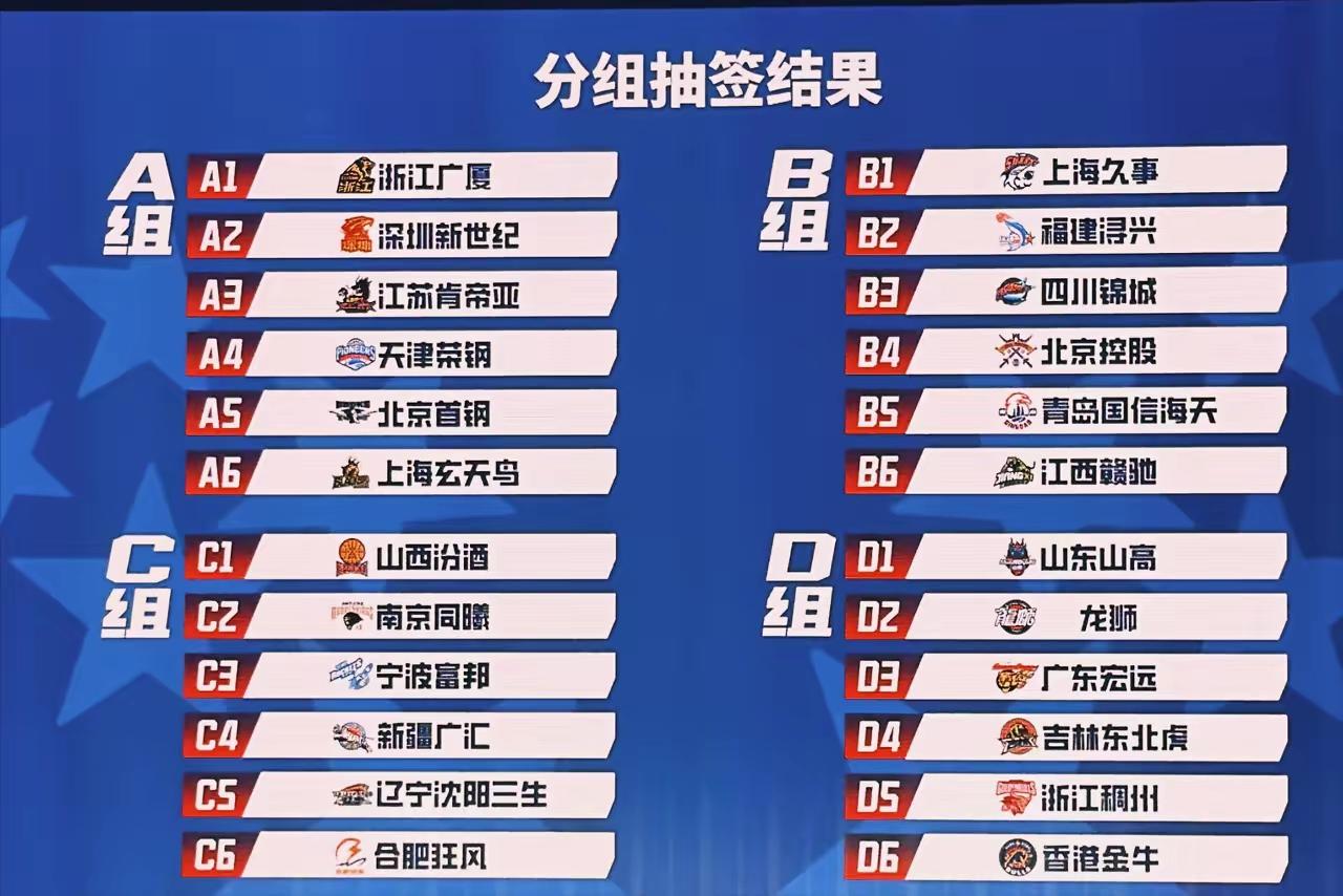 CBA俱乐部杯分组有点不公平。D组有4支今年季后赛球队，B组只有2支季后赛球队