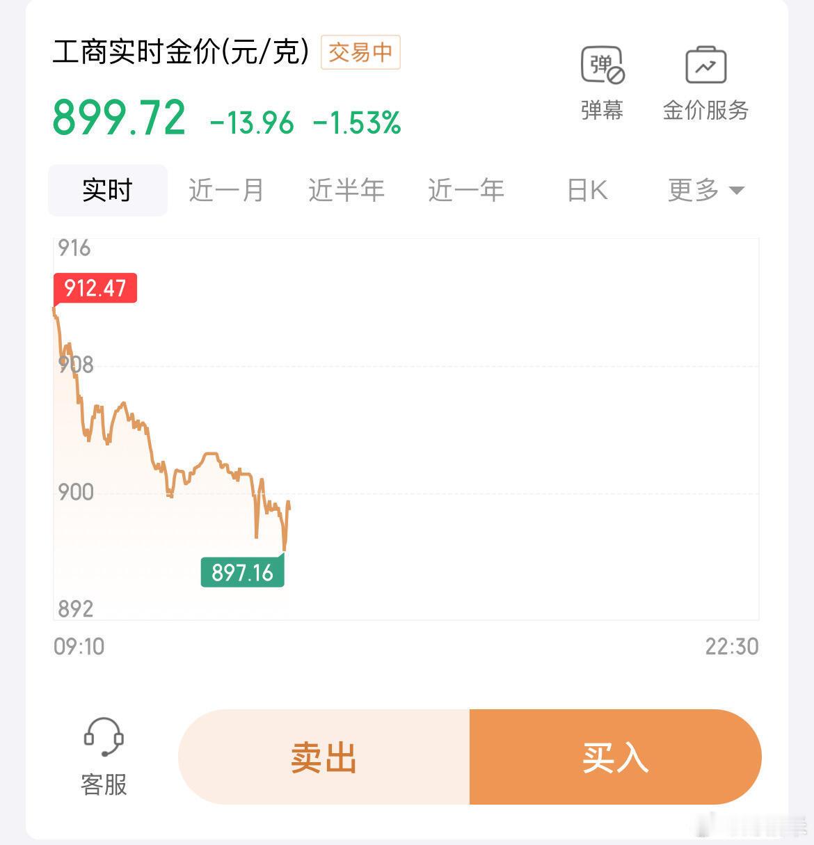 金价狂泻30%黄金历史6次大跌复盘，看完豁然开朗✨复盘历史上黄金的六轮跳水行情，