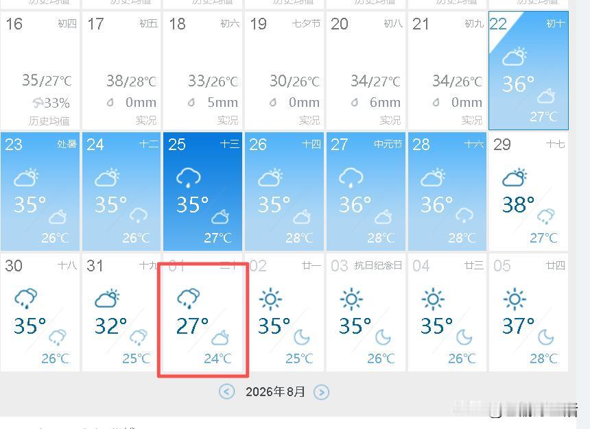 重庆还要热多久？刚看了下未来15天的天气预报，大降温在路上了，但基本上还是桑拿天