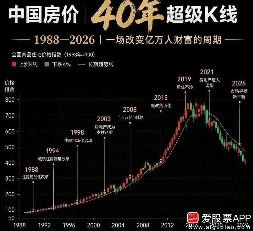 今天住建部定调：我国房地产进入存量时代！标志性事件是二手房交易占比超过50%，这