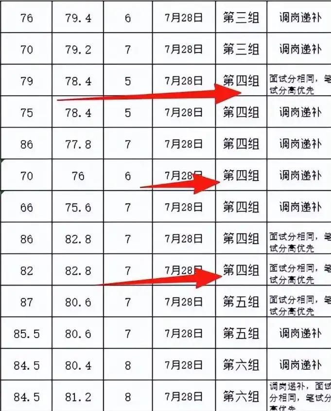 “考上了也不去！”众多考生弃编跑路，岗位老人晒被嫌弃根源！这篇文章反映了近年来