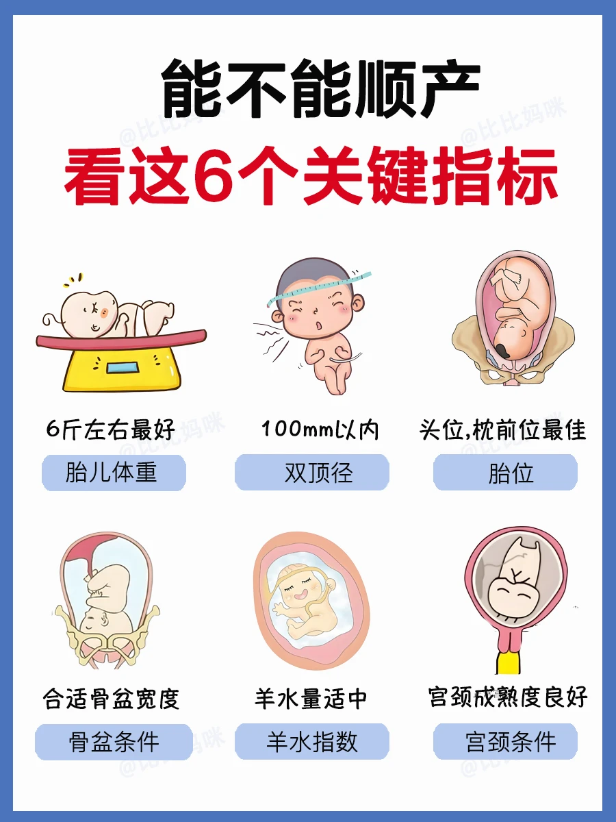 孕晚期想顺产❓看看你是否满足这6个条件‼️